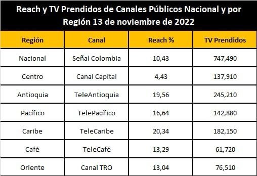 Telecaribe se destacó con producción y transmisión de velada de elección y coronación del Concurso Nacional de la Belleza
