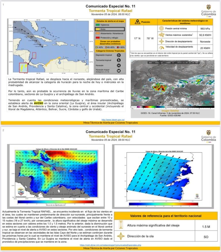 Tormenta tropical Rafael se aleja de Colombia, pero mantiene alerta en La Guajira y el Caribe