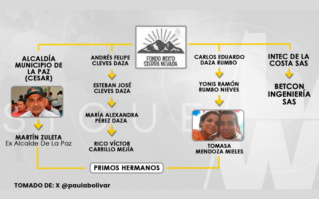 El contratadero familiar sierra nevada ¿Y entonces...?