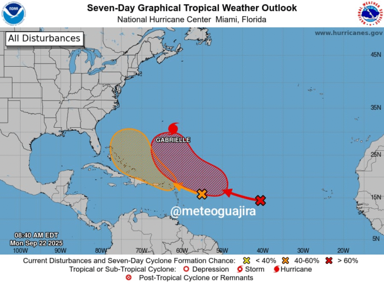Semana 39 inicia con tiempo seco y cerraría con lluvias en el departamento: Meteoguajira