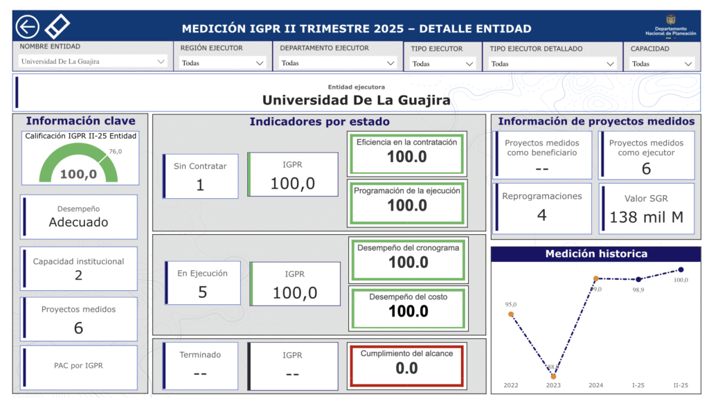 Fuente: Sistemas General de Regalias, 2025